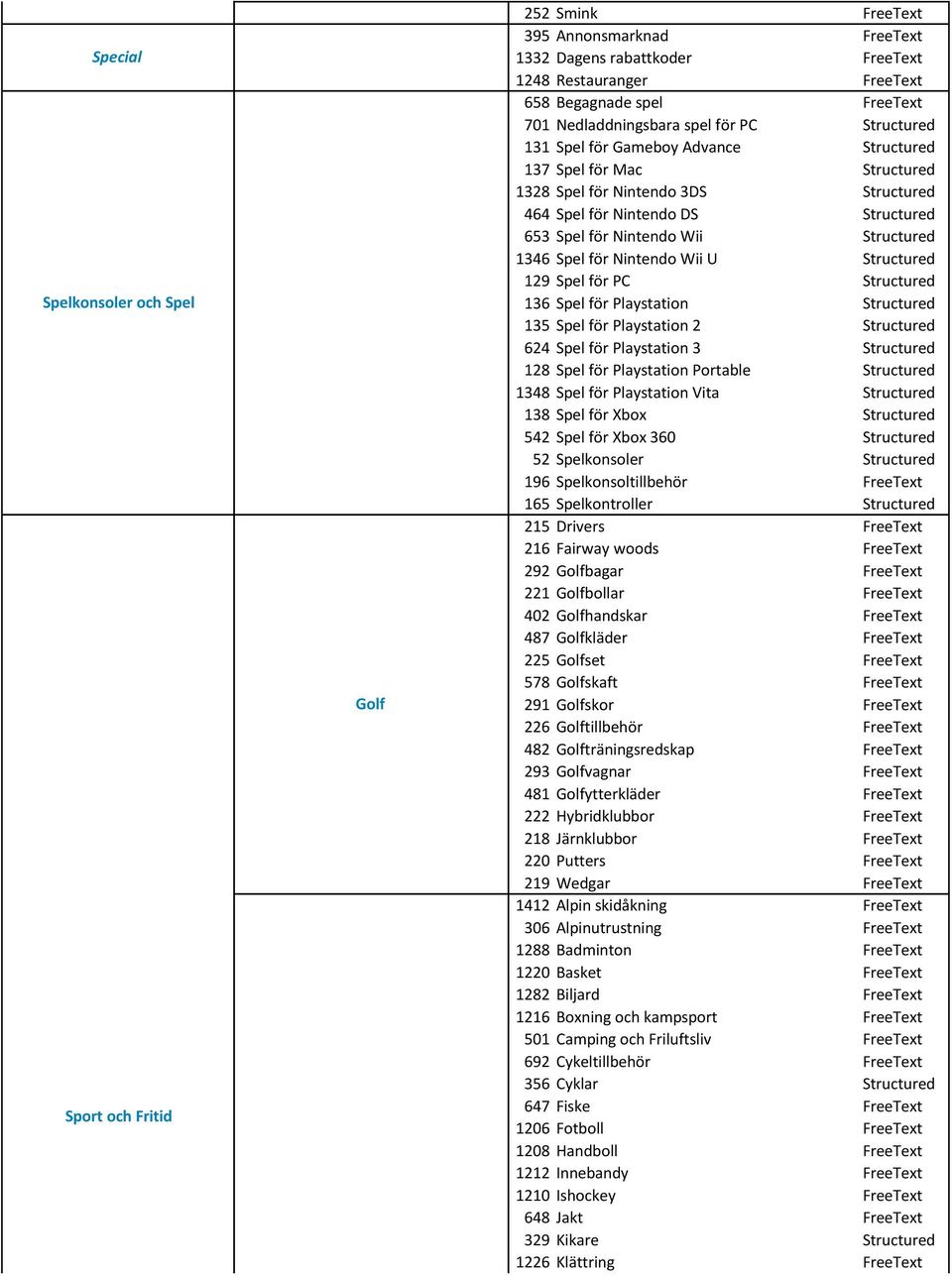Nintendo Wii Structured 1346 Spel för Nintendo Wii U Structured 129 Spel för PC Structured 136 Spel för Playstation Structured 135 Spel för Playstation 2 Structured 624 Spel för Playstation 3
