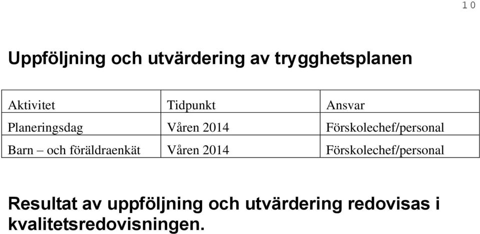 Barn och föräldraenkät Våren 2014 Förskolechef/personal