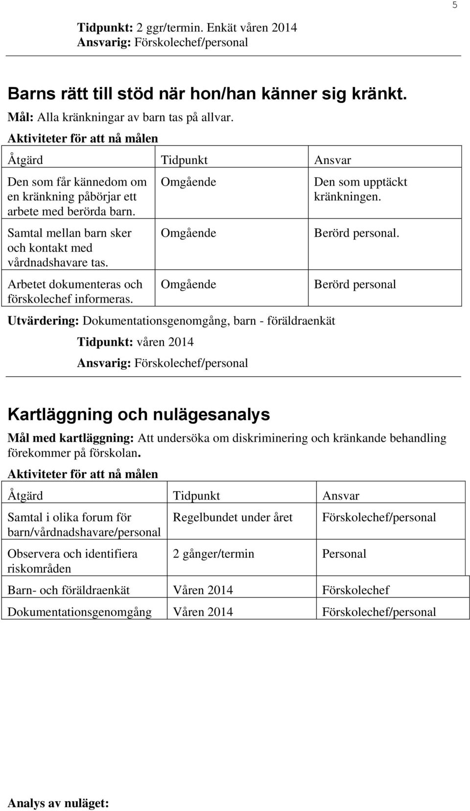 Arbetet dokumenteras och förskolechef informeras.