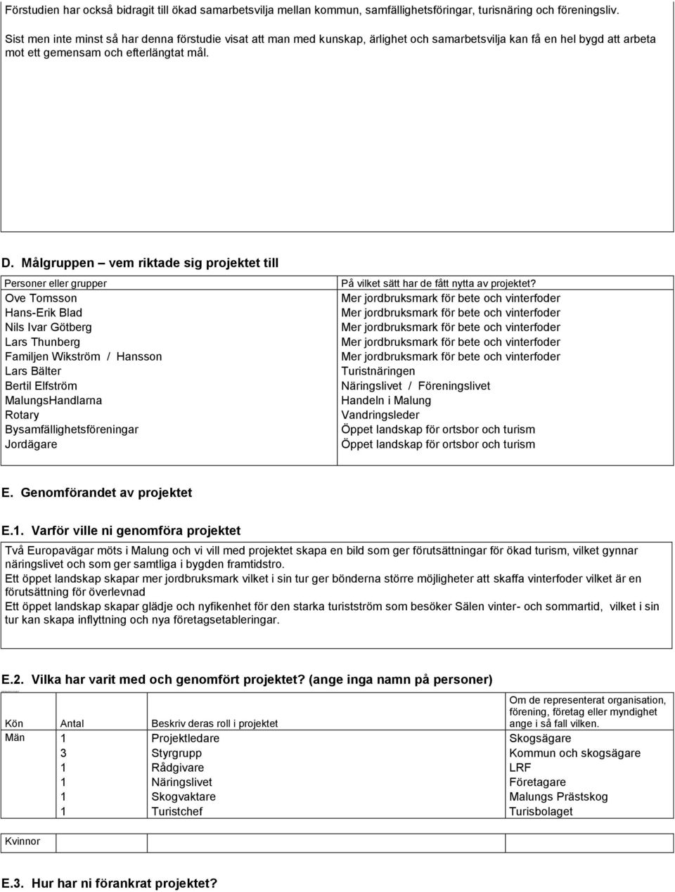 Målgruppen vem riktade sig projektet till Personer eller grupper Ove Tomsson Hans-Erik Blad Nils Ivar Götberg Lars Thunberg Familjen Wikström / Hansson Lars Bälter Bertil Elfström MalungsHandlarna