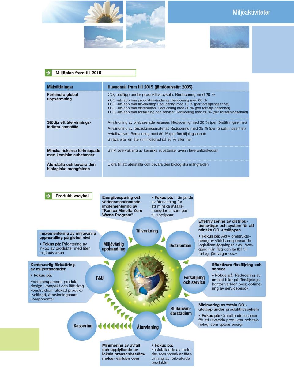 med 30 % (per försäljningsenhet) CO 2 -utsläpp från försäljning och service: Reducering med 50 % (per försäljningsenhet) Användning av oljebaserade resurser: Reducering med 20 % (per
