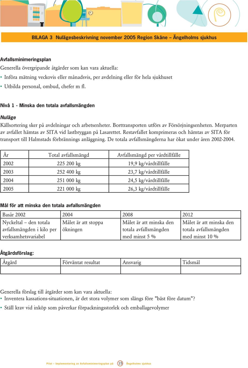 Borttransporten utförs av Försörjningsenheten. Merparten av avfallet hämtas av SITA vid lastbryggan på Lasarettet.