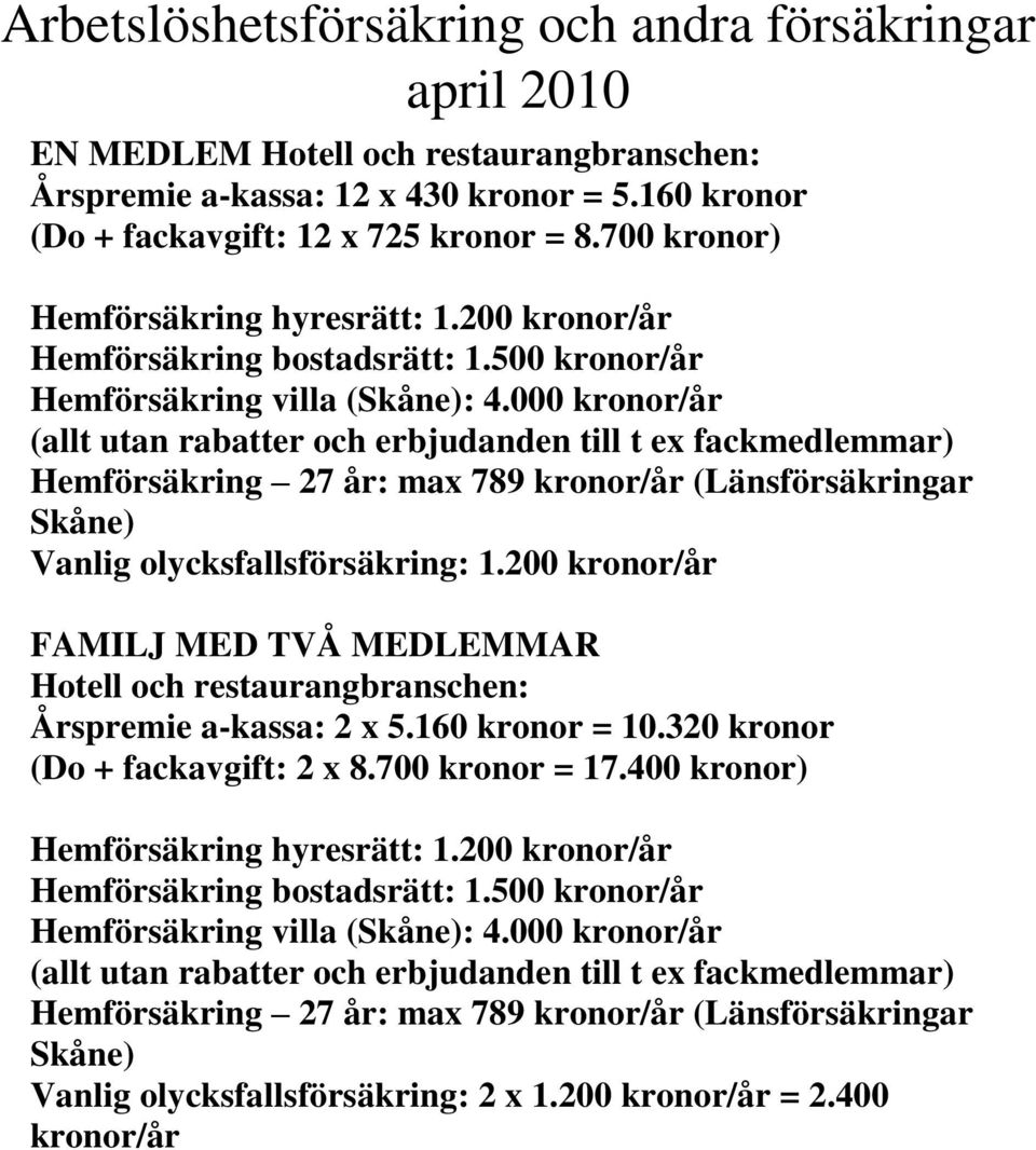 000 kronor/år (allt utan rabatter och erbjudanden till t ex fackmedlemmar) Hemförsäkring 27 år: max 789 kronor/år (Länsförsäkringar Skåne) Vanlig olycksfallsförsäkring: 1.