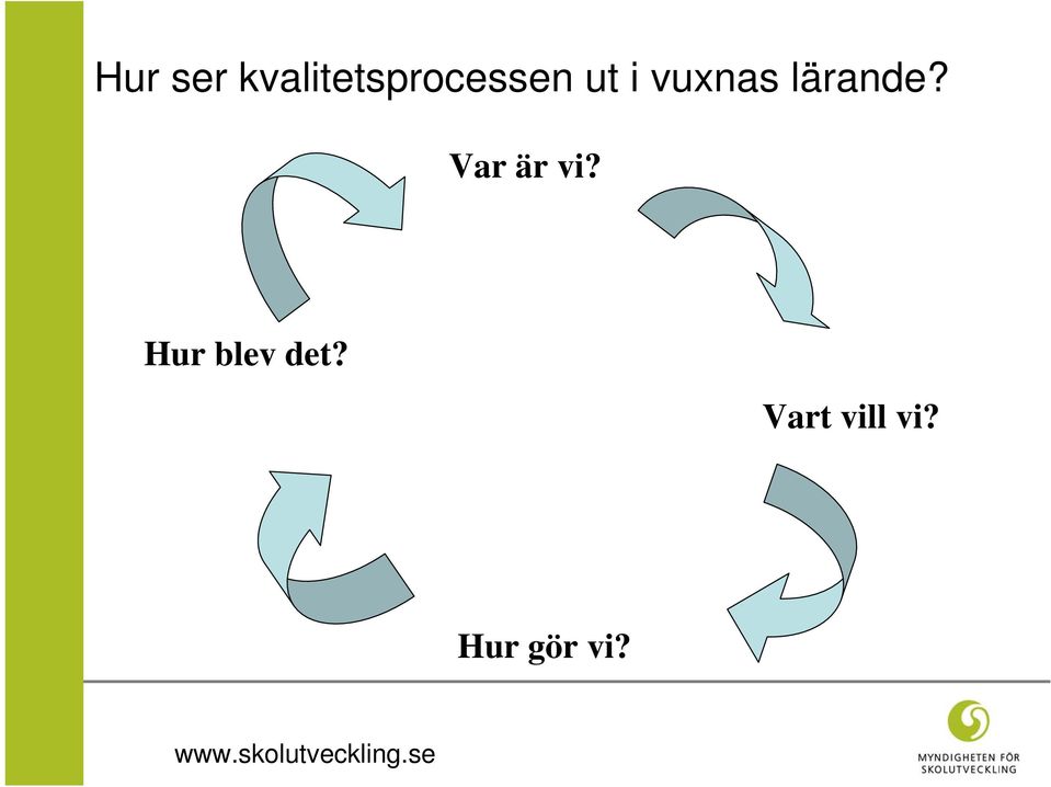 vuxnas lärande?