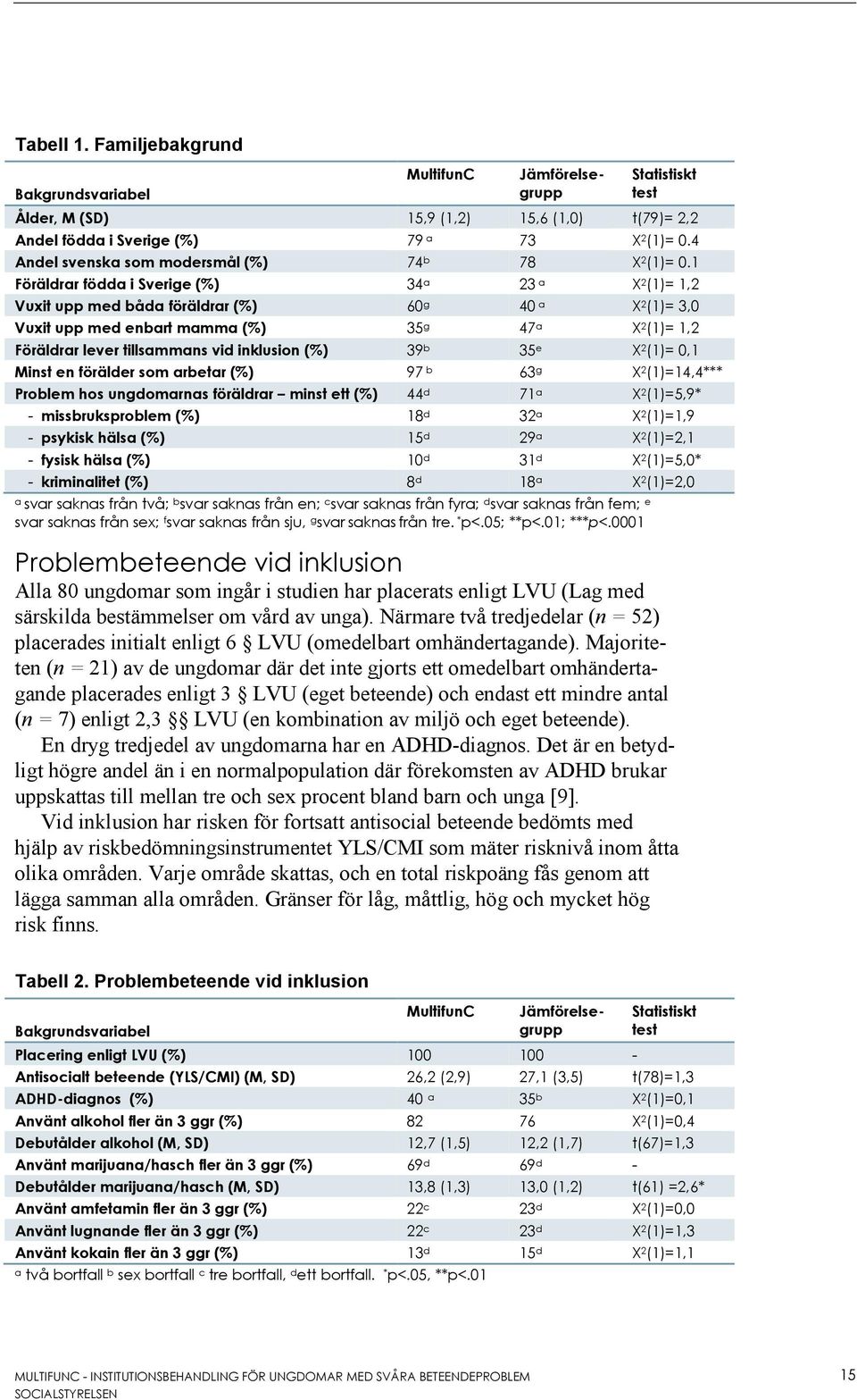 1 Föräldrar födda i Sverige (%) 34 a 23 a Χ 2 (1)= 1,2 Vuxit upp med båda föräldrar (%) 60 g 40 a Χ 2 (1)= 3,0 Vuxit upp med enbart mamma (%) 35 g 47 a Χ 2 (1)= 1,2 Föräldrar lever tillsammans vid