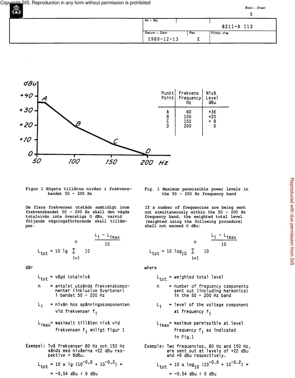 1 Maximum permissible power levels in the 50-200 Hz frequency band If a number of frequencies are being sent out