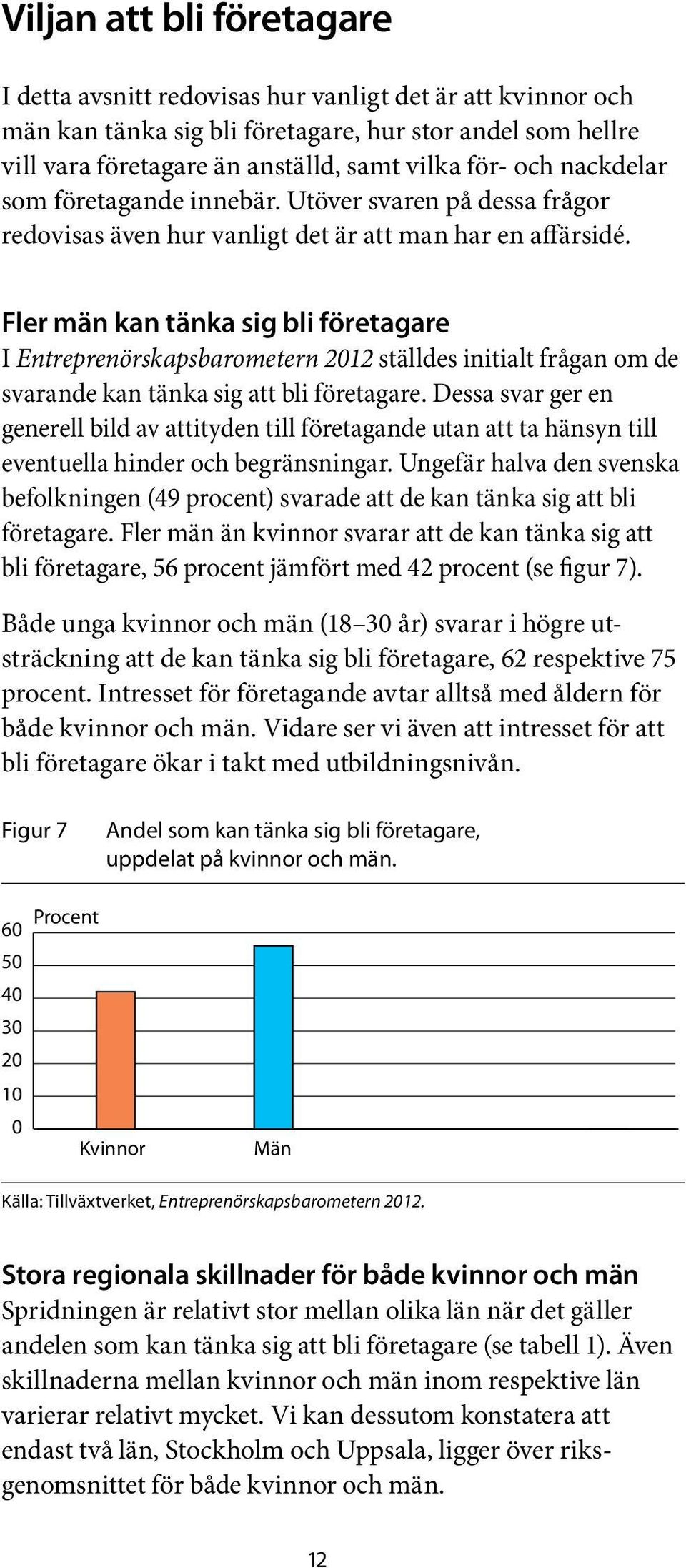 Fler män kan tänka sig bli företagare I Entreprenörskapsbarometern 2012 ställdes initialt frågan om de svarande kan tänka sig att bli företagare.