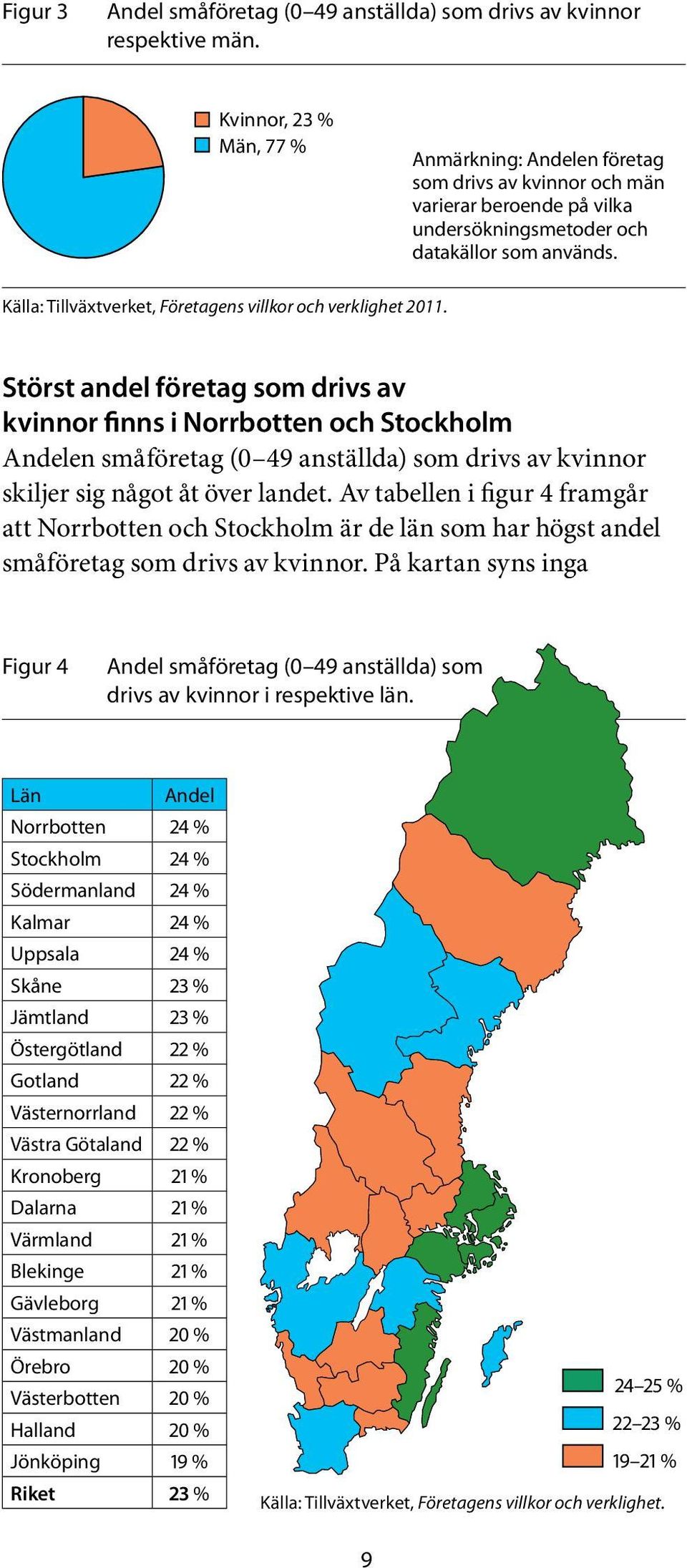 Källa: Tillväxtverket, Företagens villkor och verklighet 2011.