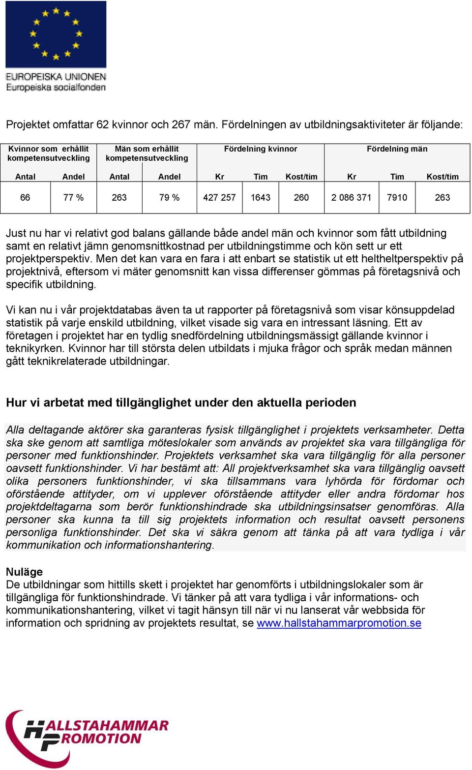 Kost/tim Kr Tim Kost/tim 66 77 % 263 79 % 427 257 1643 260 2 086 371 7910 263 Just nu har vi relativt god balans gällande både andel män och kvinnor som fått utbildning samt en relativt jämn