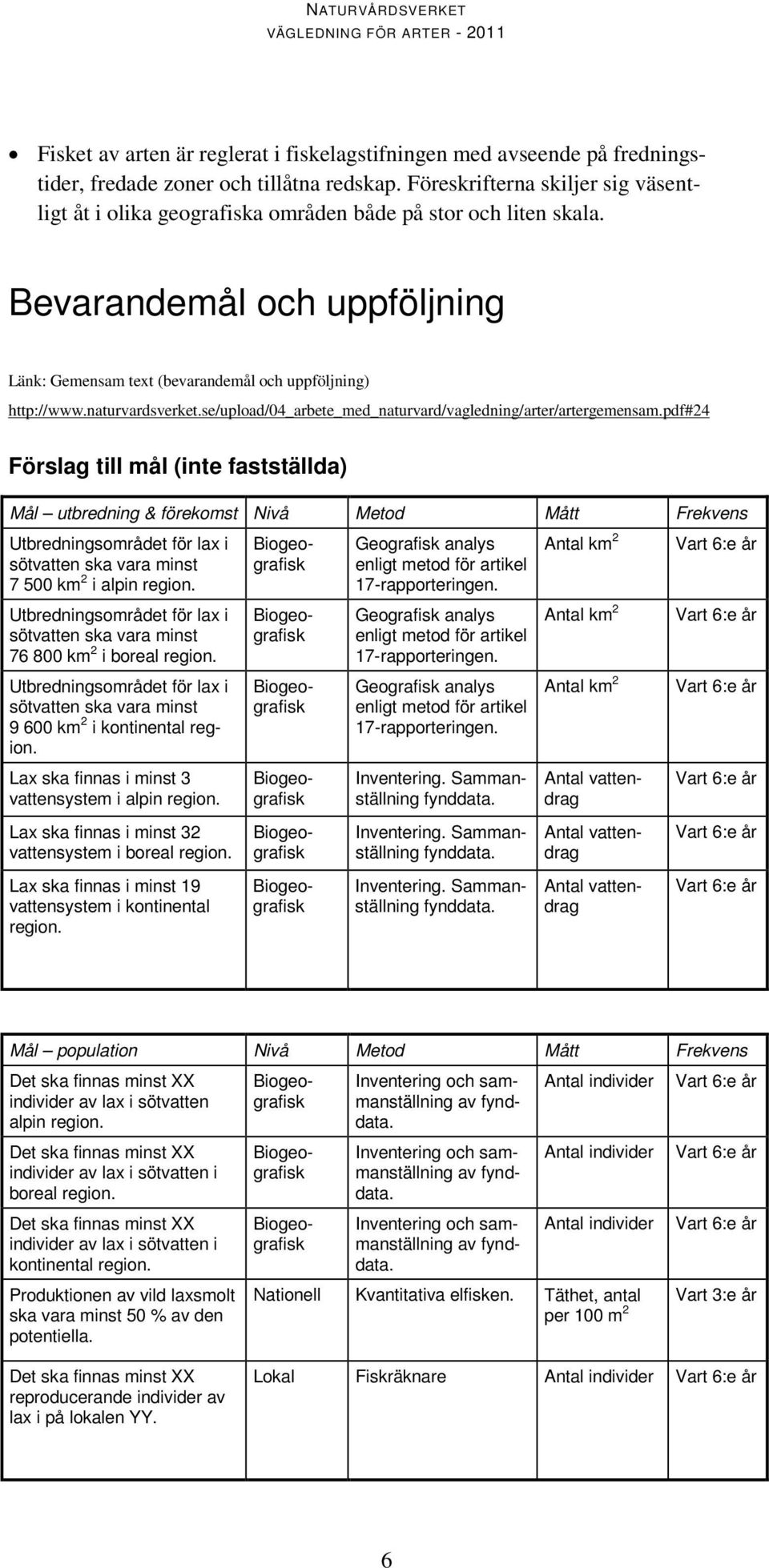 naturvardsverket.se/upload/04_arbete_med_naturvard/vagledning/arter/artergemensam.pdf#24 Förslag till mål (inte fastställda) Lax ska finnas i minst 32 vattensystem i boreal region.