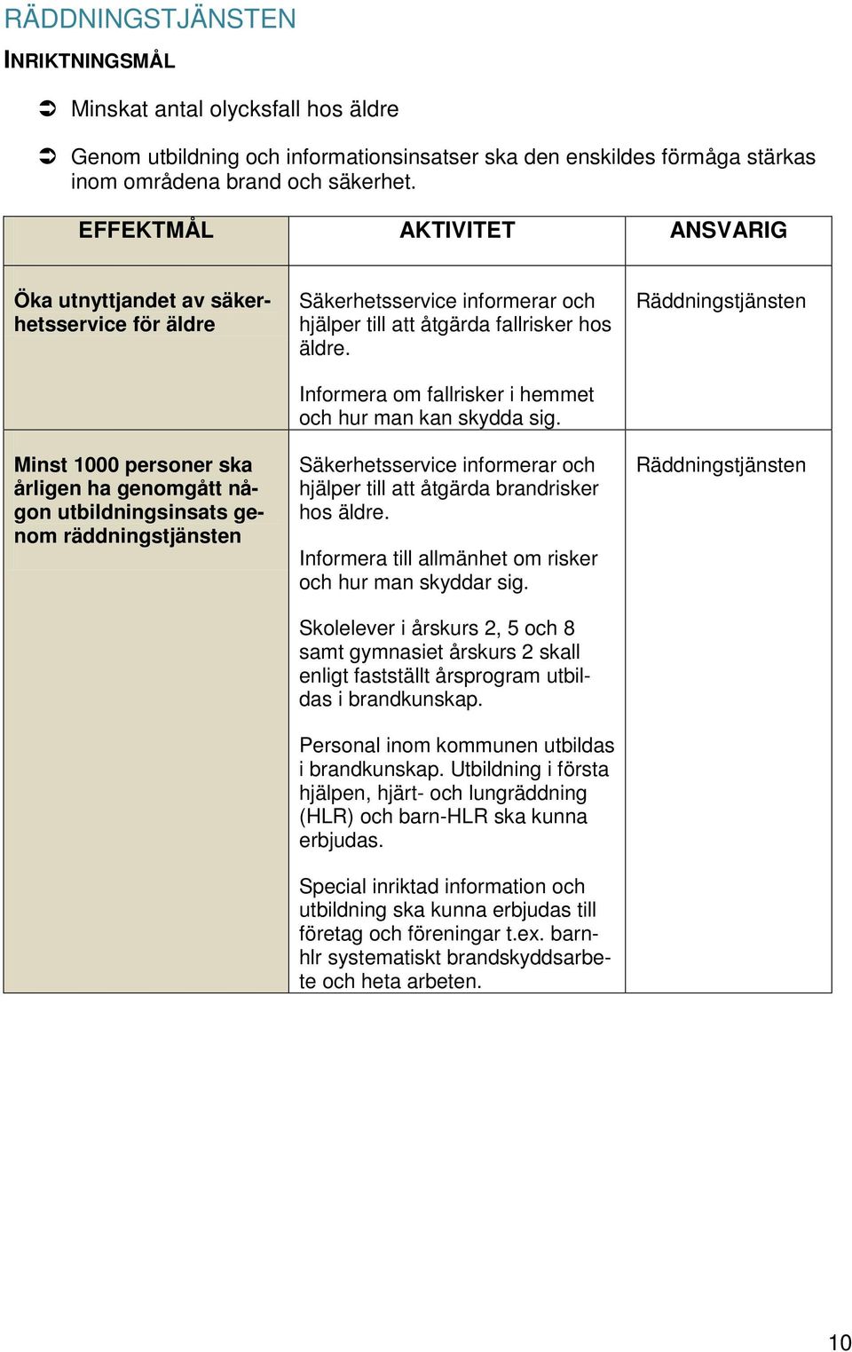 och hjälper till att åtgärda fallrisker hos äldre. Informera om fallrisker i hemmet och hur man kan skydda sig. Säkerhetsservice informerar och hjälper till att åtgärda brandrisker hos äldre.