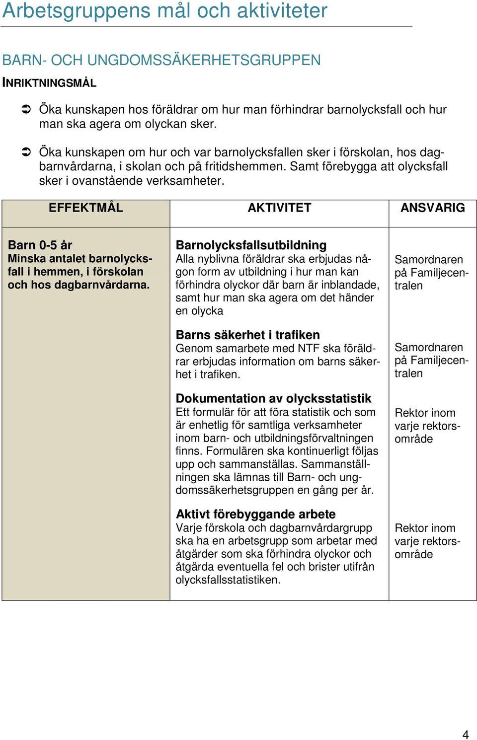 EFFEKTMÅL AKTIVITET ANSVARIG Barn 0-5 år Minska antalet barnolycksfall i hemmen, i förskolan och hos dagbarnvårdarna.