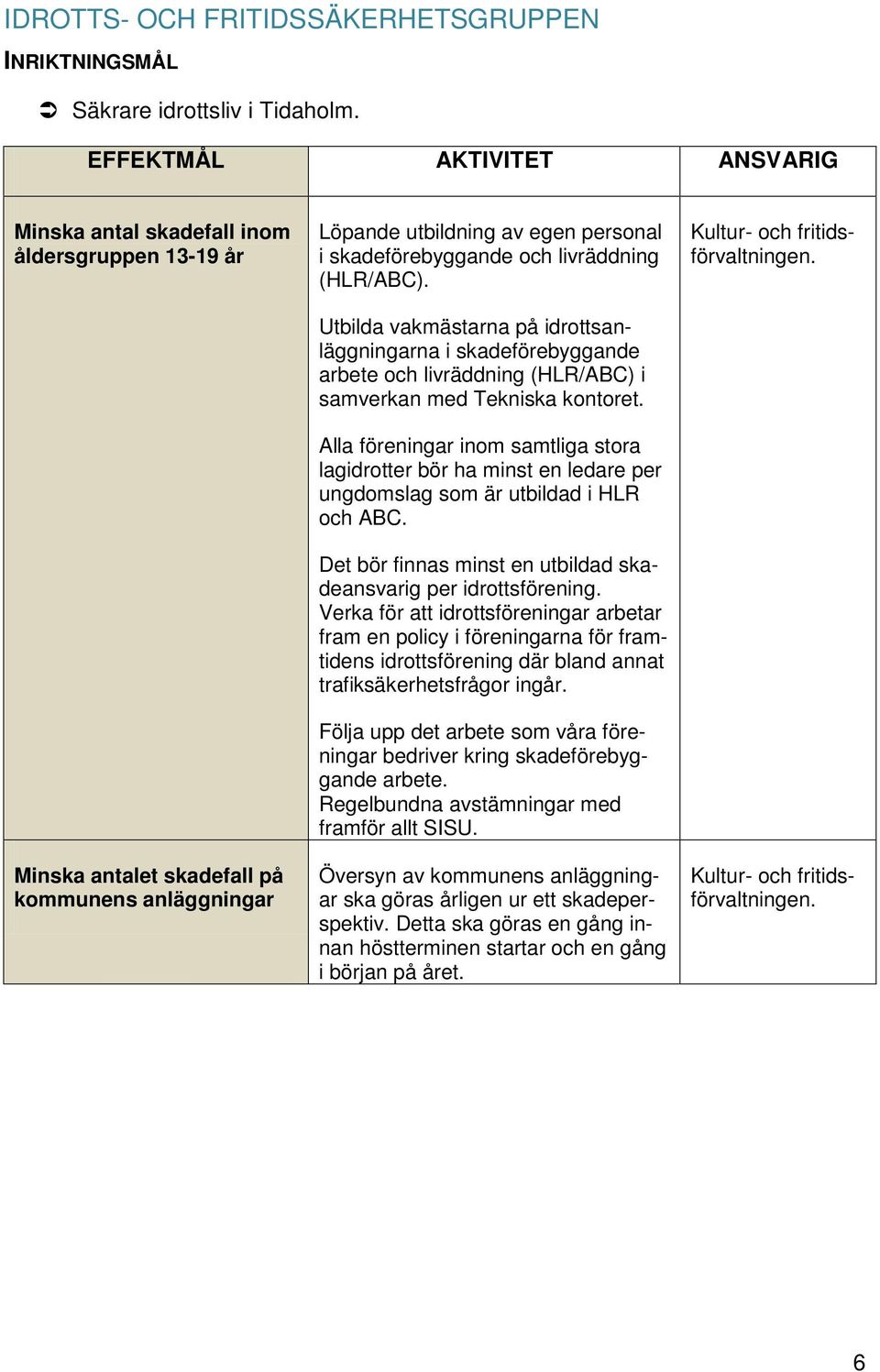 livräddning (HLR/ABC). Utbilda vakmästarna på idrottsanläggningarna i skadeförebyggande arbete och livräddning (HLR/ABC) i samverkan med Tekniska kontoret.
