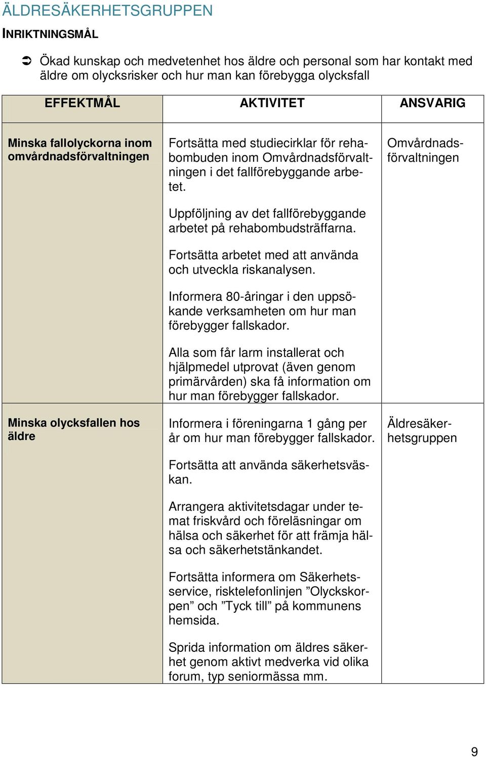 Uppföljning av det fallförebyggande arbetet på rehabombudsträffarna. Fortsätta arbetet med att använda och utveckla riskanalysen.