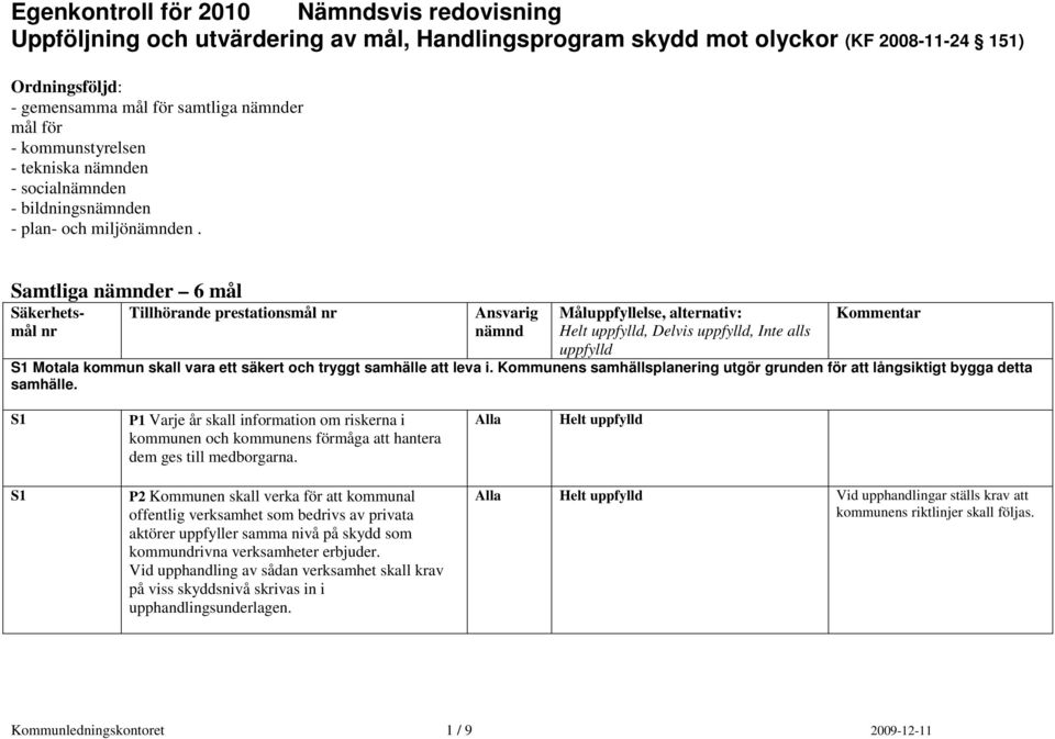 Kommunens samhällsplanering utgör grunden för att långsiktigt bygga detta samhälle.