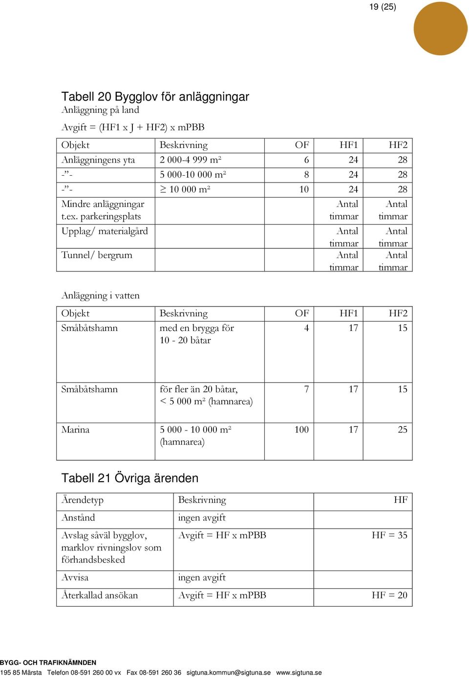 parkeringsplats Upplag/ materialgård Tunnel/ bergrum Antal timmar Antal timmar Antal timmar Antal timmar Antal timmar Antal timmar Anläggning i vatten Objekt Beskrivning OF HF1 HF2 Småbåtshamn med en