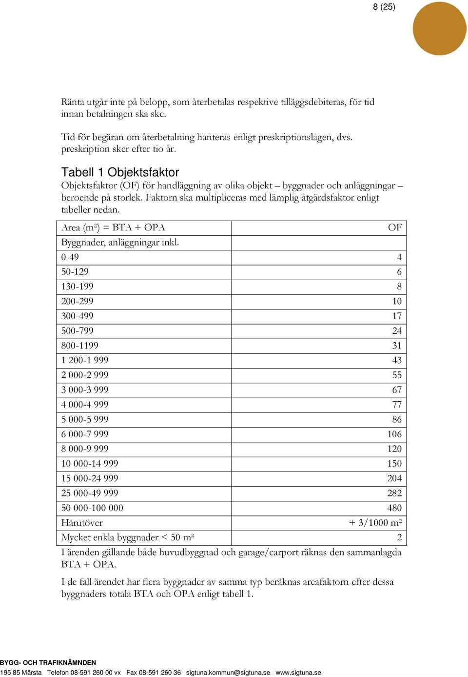 Faktorn ska multipliceras med lämplig åtgärdsfaktor enligt tabeller nedan. Area (m²) = BTA + OPA OF Byggnader, anläggningar inkl.