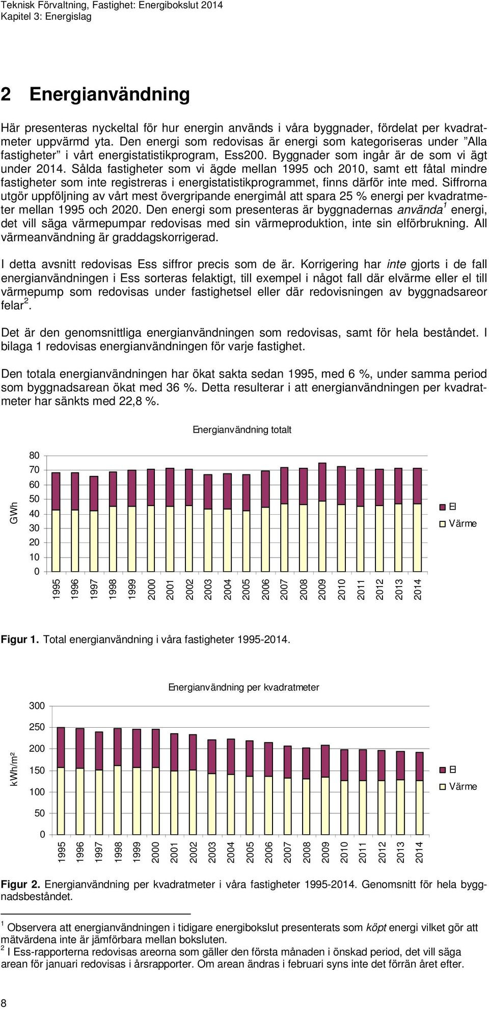 Sålda fastigheter som vi ägde mellan 1995 och 2010, samt ett fåtal mindre fastigheter som inte registreras i energistatistikprogrammet, finns därför inte med.