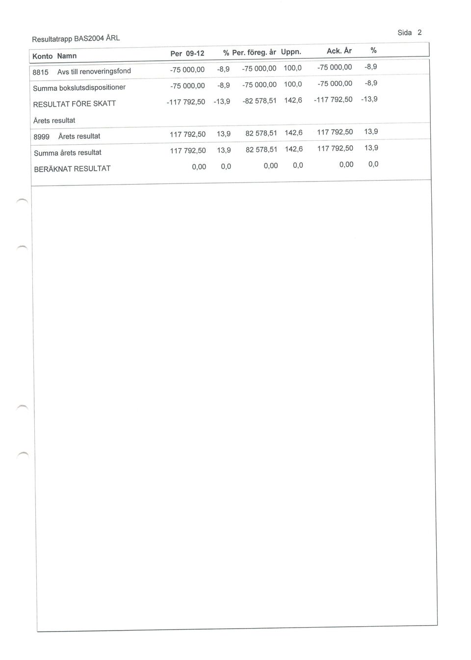-8,9-75, -8,9-117 792,5-13,9-75, 1, -82 578,51 142,6-75, -117 792,5-8,9-13,9 Sida 2 Arets resultat 8999