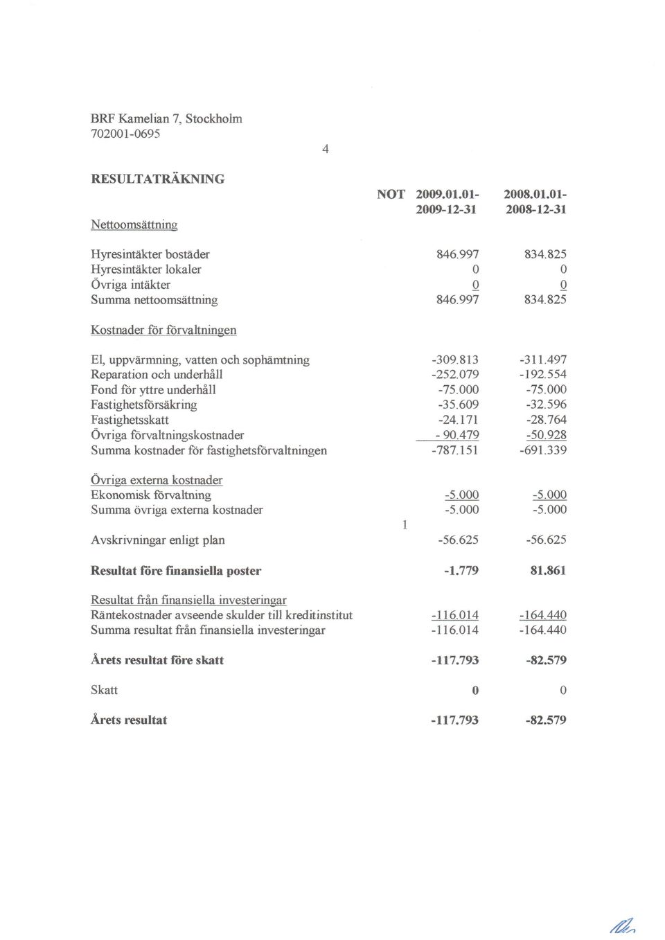 externa kostnader Ekonomisk forvaltning Summa 6wiga externa kostnads Avskrivningar entigt phn Resultnt il6rc linansiella poster Resultat frfln finansiella investeringar Rintekostnader avseende