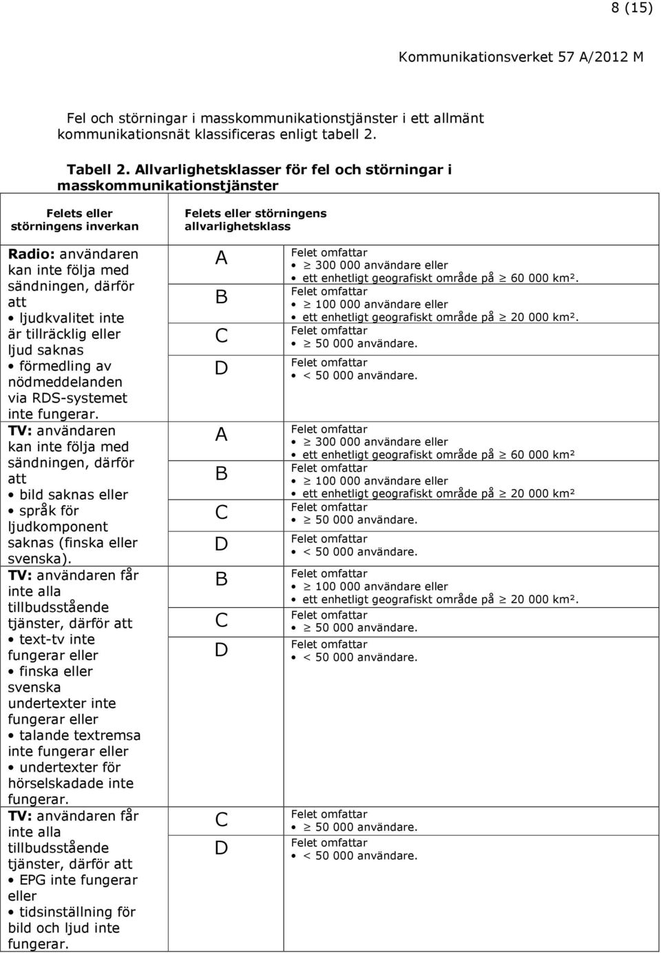 därför att ljudkvalitet inte är tillräcklig eller ljud saknas förmedling av nödmeddelanden via RDS-systemet inte fungerar.