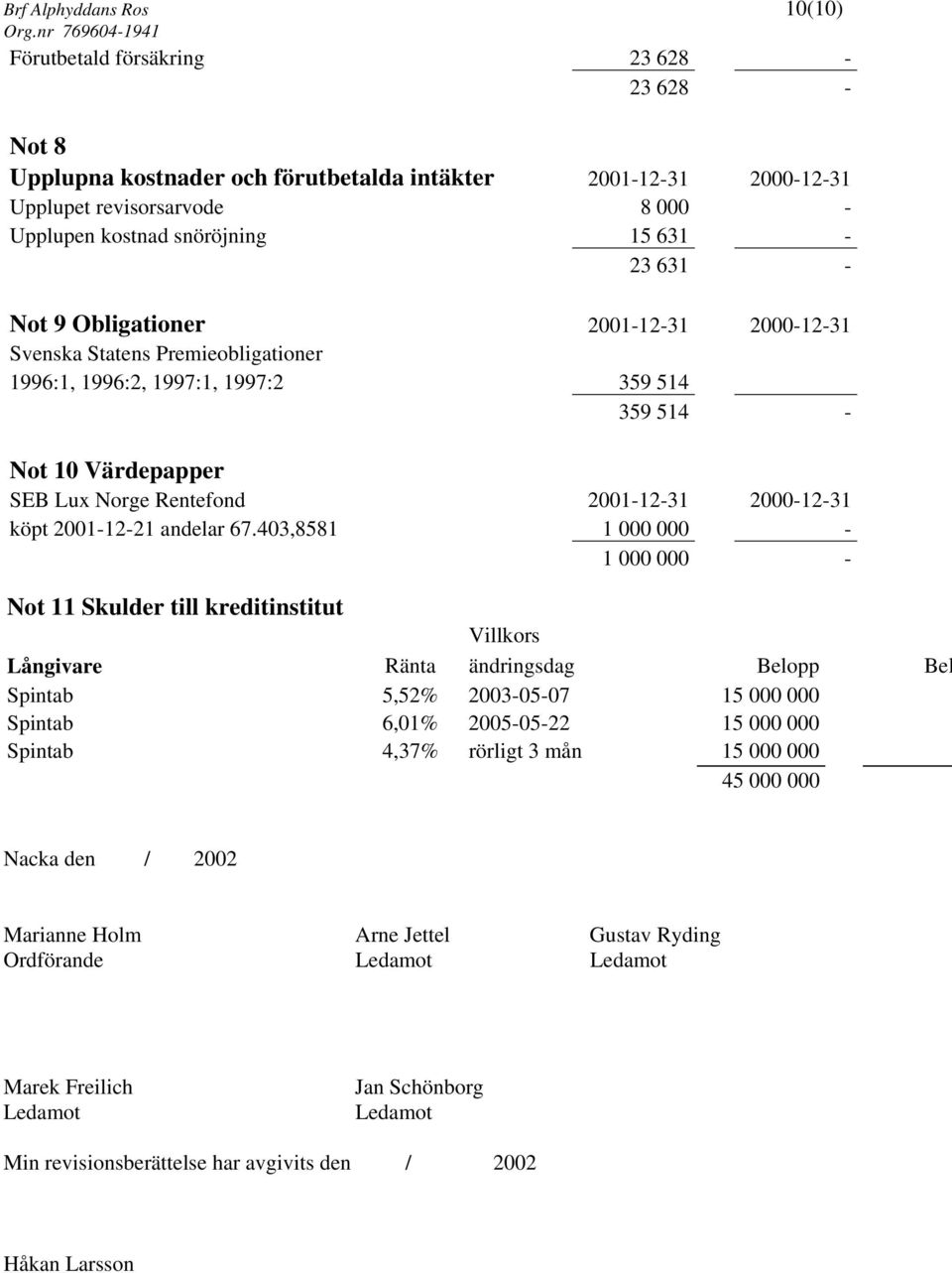 2000-12-31 köpt 2001-12-21 andelar 67.