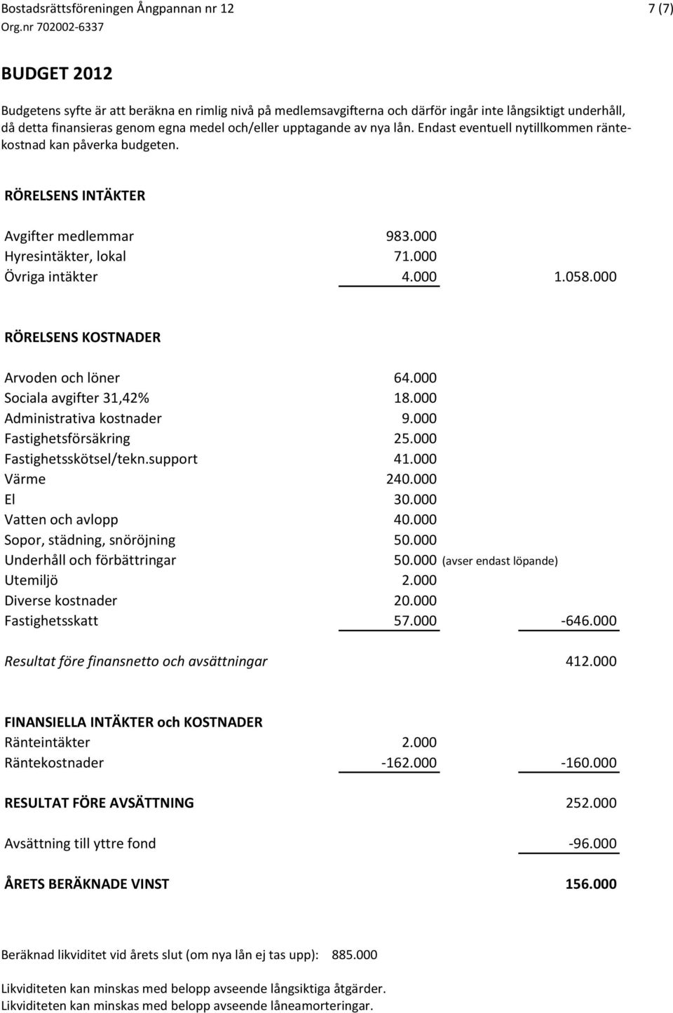 000 Övriga intäkter 4.000 1.058.000 RÖRELSENS KOSTNADER Arvoden och löner 64.000 Sociala avgifter 31,42% 18.000 Administrativa kostnader 9.000 Fastighetsförsäkring 25.000 Fastighetsskötsel/tekn.