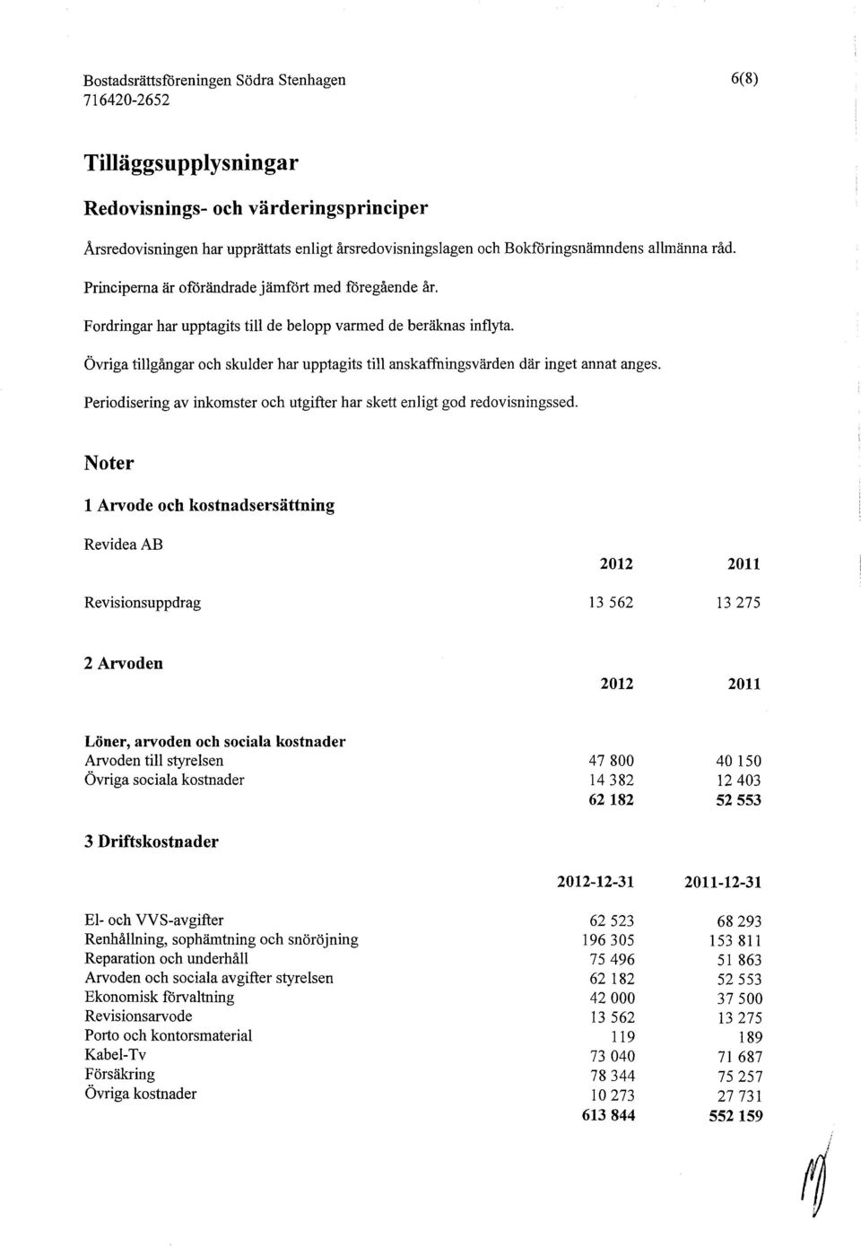 Övriga tillgångar och skulder har upptagits till anskaffningsvärden där inget annat anges. Periodisering av inkomster och utgifter har skett enligt god redovisningssed.