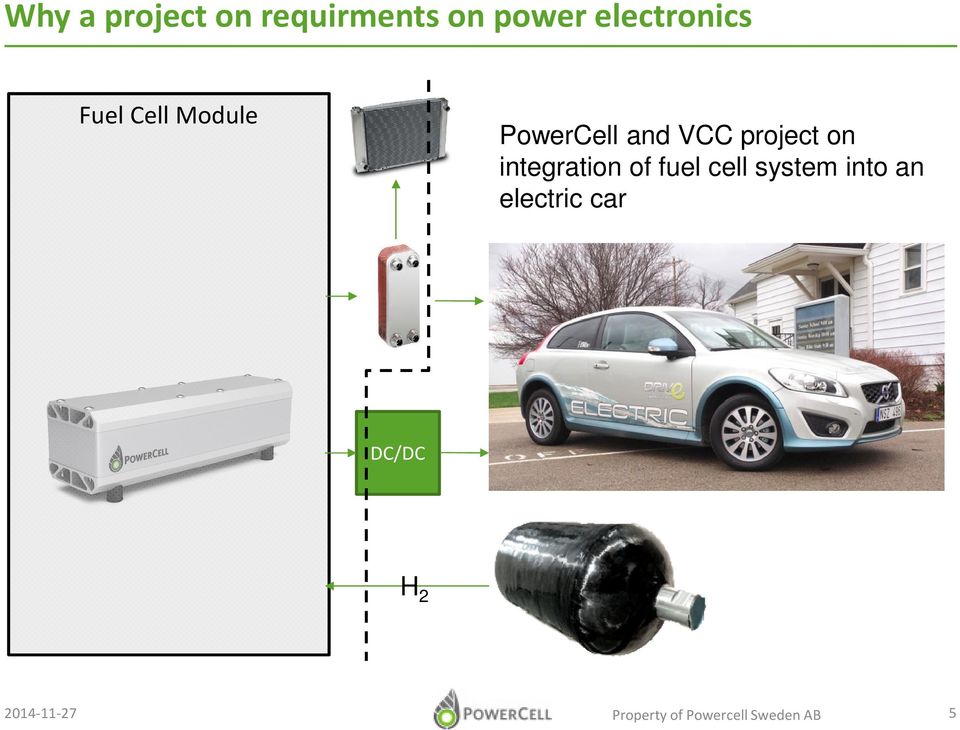 integration of fuel cell system into an electric