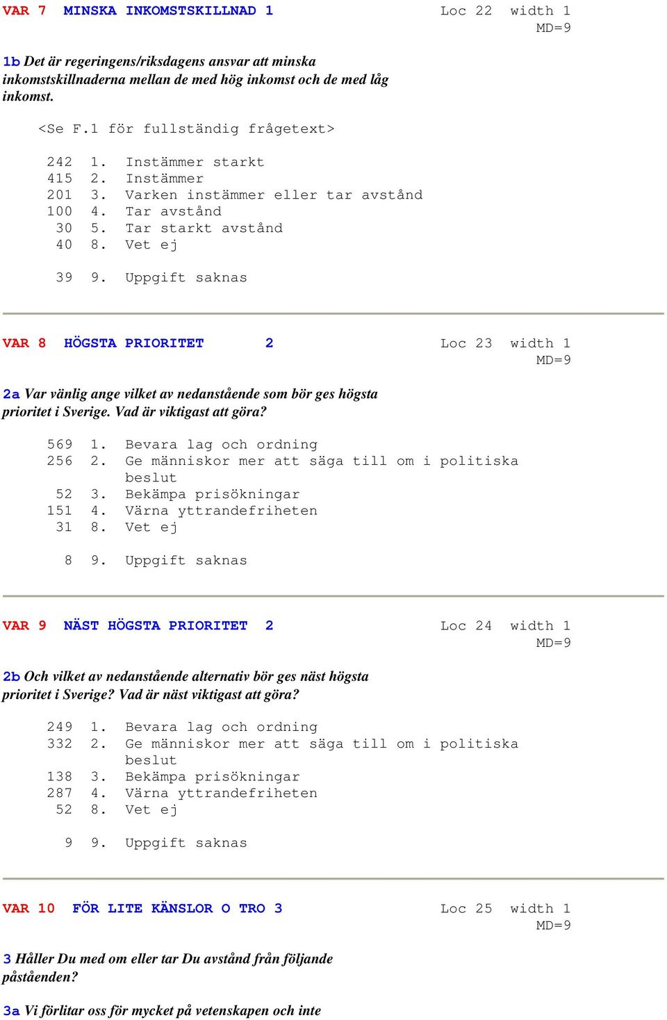 Uppgift saknas VAR 8 HÖGSTA PRIORITET 2 Loc 23 width 1 2a Var vänlig ange vilket av nedanstående som bör ges högsta prioritet i Sverige. Vad är viktigast att göra? 569 1. Bevara lag och ordning 256 2.