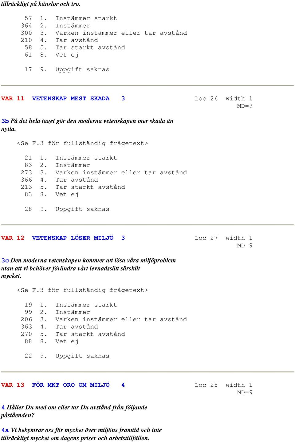 Instämmer 273 3. Varken instämmer eller tar avstånd 366 4. Tar avstånd 213 5. Tar starkt avstånd 83 8. Vet ej 28 9.