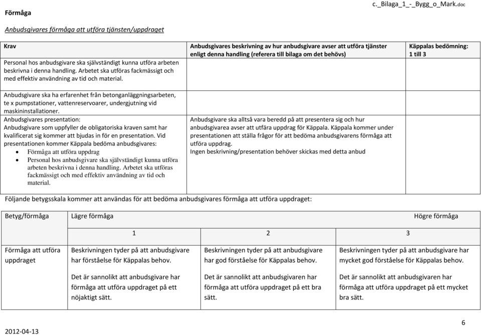 Anbudsgivare ska ha erfarenhet från betonganläggningsarbeten, te x pumpstationer, vattenreservoarer, undergjutning vid maskininstallationer.