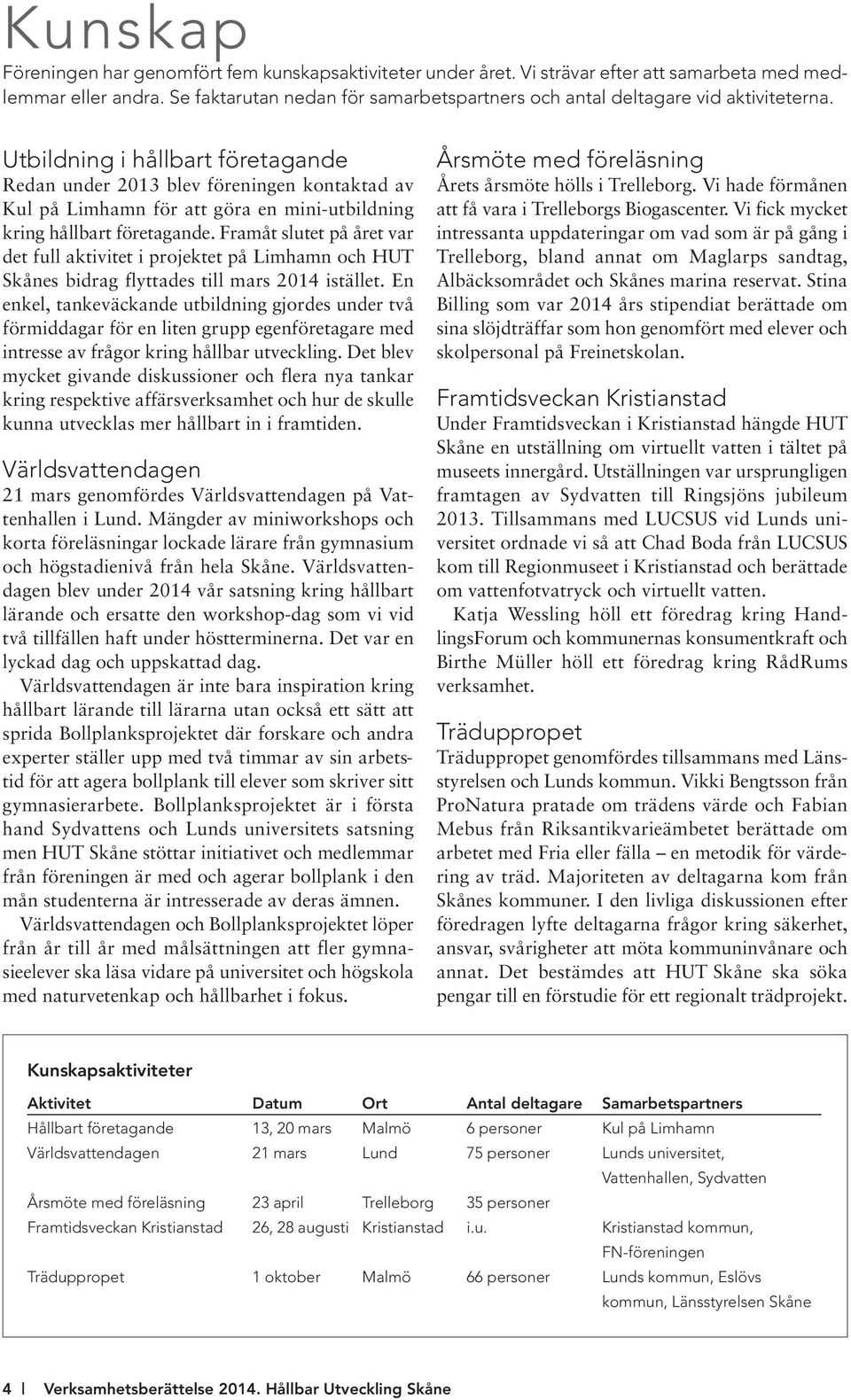 Utbildning i hållbart företagande Redan under 2013 blev föreningen kontaktad av Kul på Limhamn för att göra en mini-utbildning kring hållbart företagande.