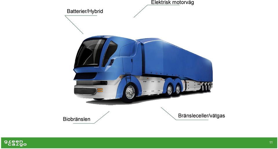 motorväg