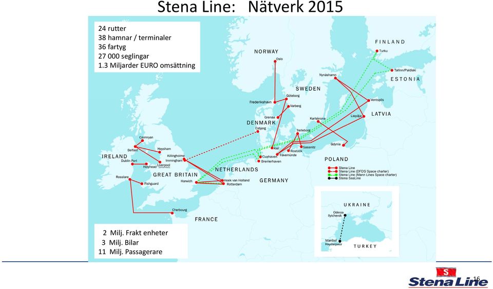 3 Miljarder EURO omsättning Stena Line: