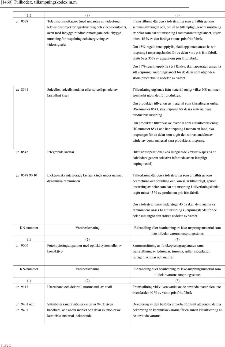 m. ur 8528 Televisionsmottagare (med undantag av videotuner, televisionsprojekteringsutrustning och videomonitorer), även med inbyggd rundradiomottagare och inbyggd utrusning för inspelning och