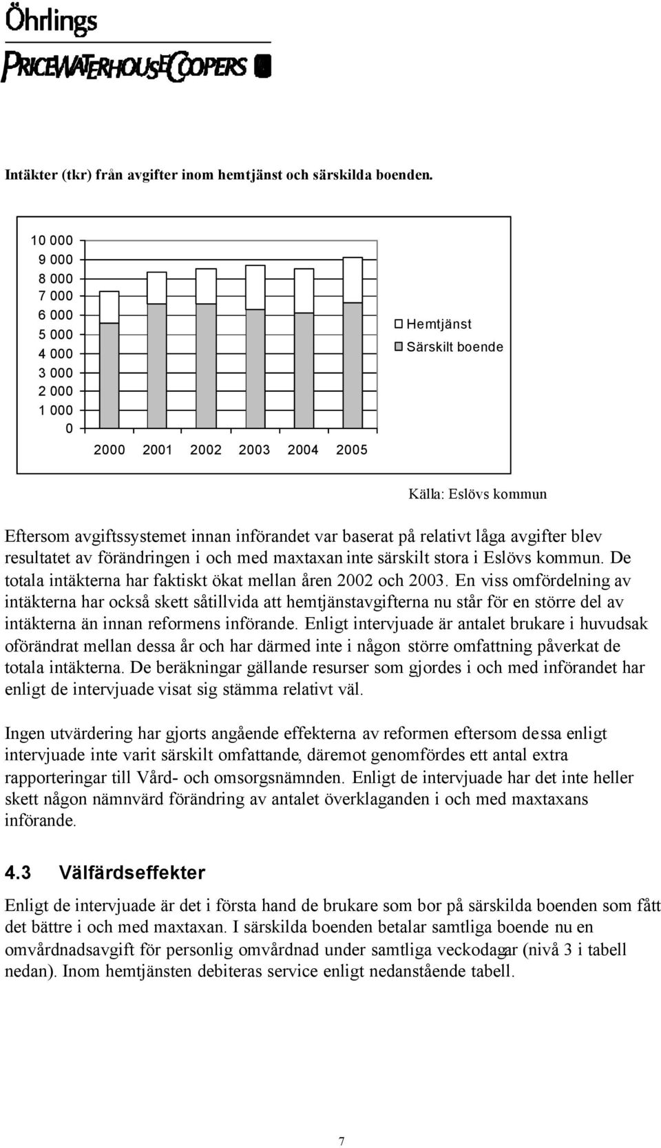 relativt låga avgifter blev resultatet av förändringen i och med maxtaxan inte särskilt stora i Eslövs kommun. De totala intäkterna har faktiskt ökat mellan åren 2002 och 2003.