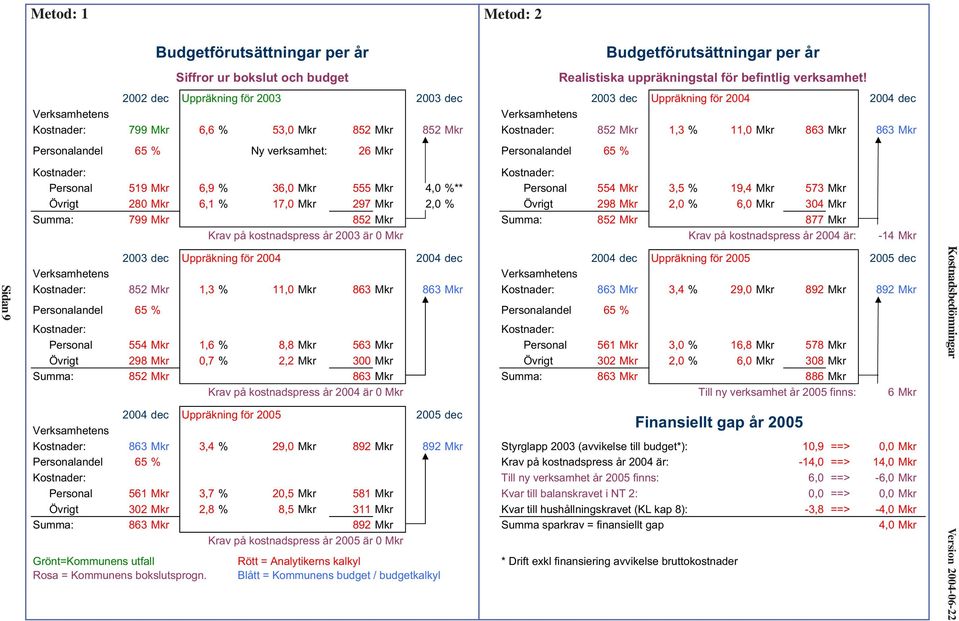 för befintlig verksamhet!