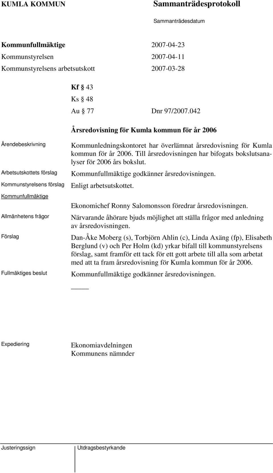 för Kumla kommun för år 2006. Till årsredovisningen har bifogats bokslutsanalyser för 2006 års bokslut. Kommunfullmäktige godkänner årsredovisningen. Enligt arbetsutskottet.