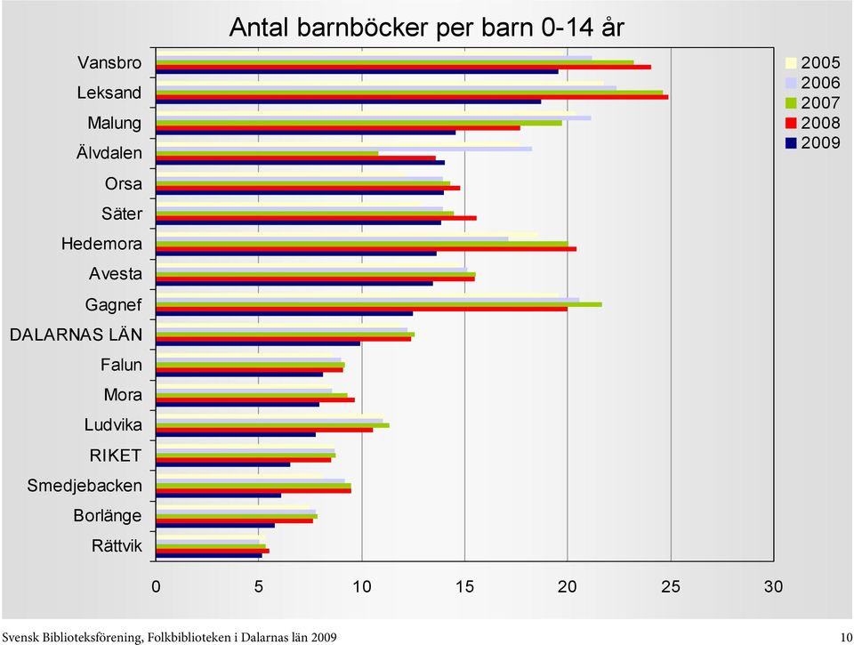 30 Svensk Biblioteksförening,