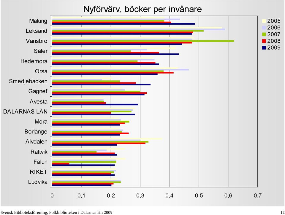 0,6 0,7 Svensk