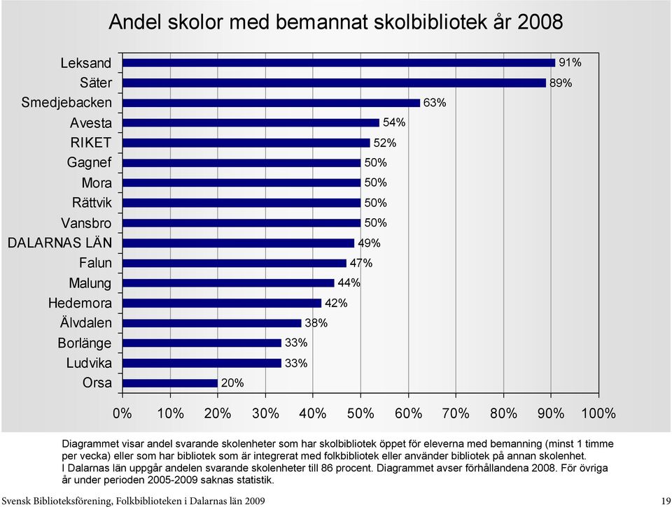 har bibliotek som är integrerat med folkbibliotek eller använder bibliotek på annan skolenhet.