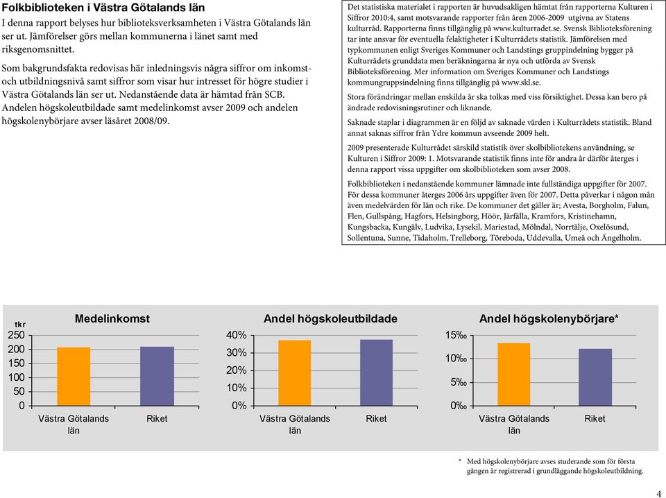 Nedanstående data är hämtad från SCB. Andelen högskoleutbildade samt medelinkomst avser och andelen högskolenybörjare avser läsåret /09.