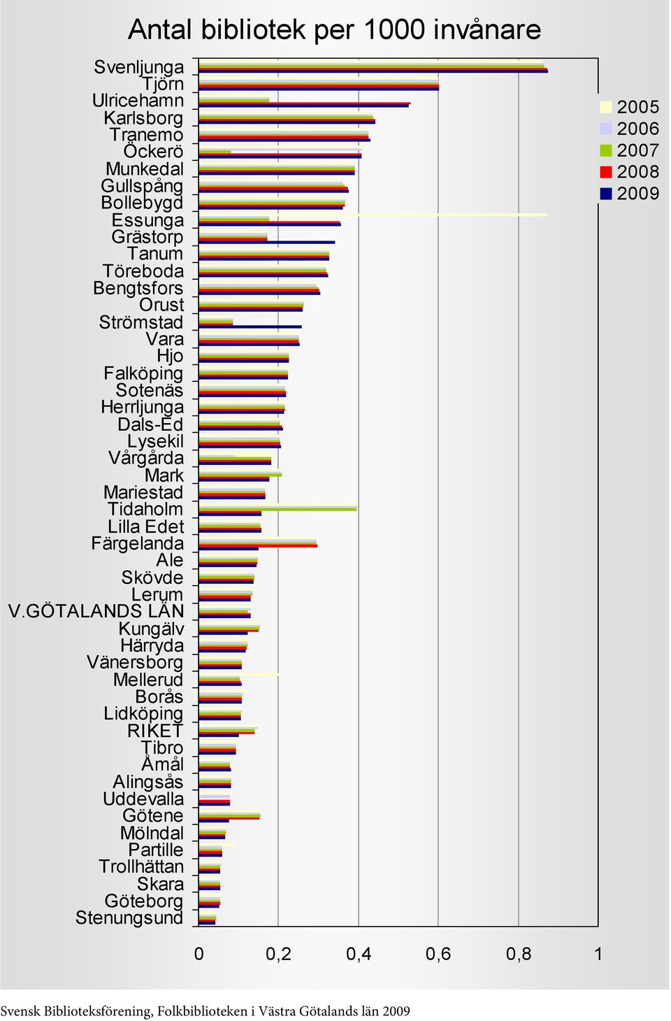 per 1000 invånare