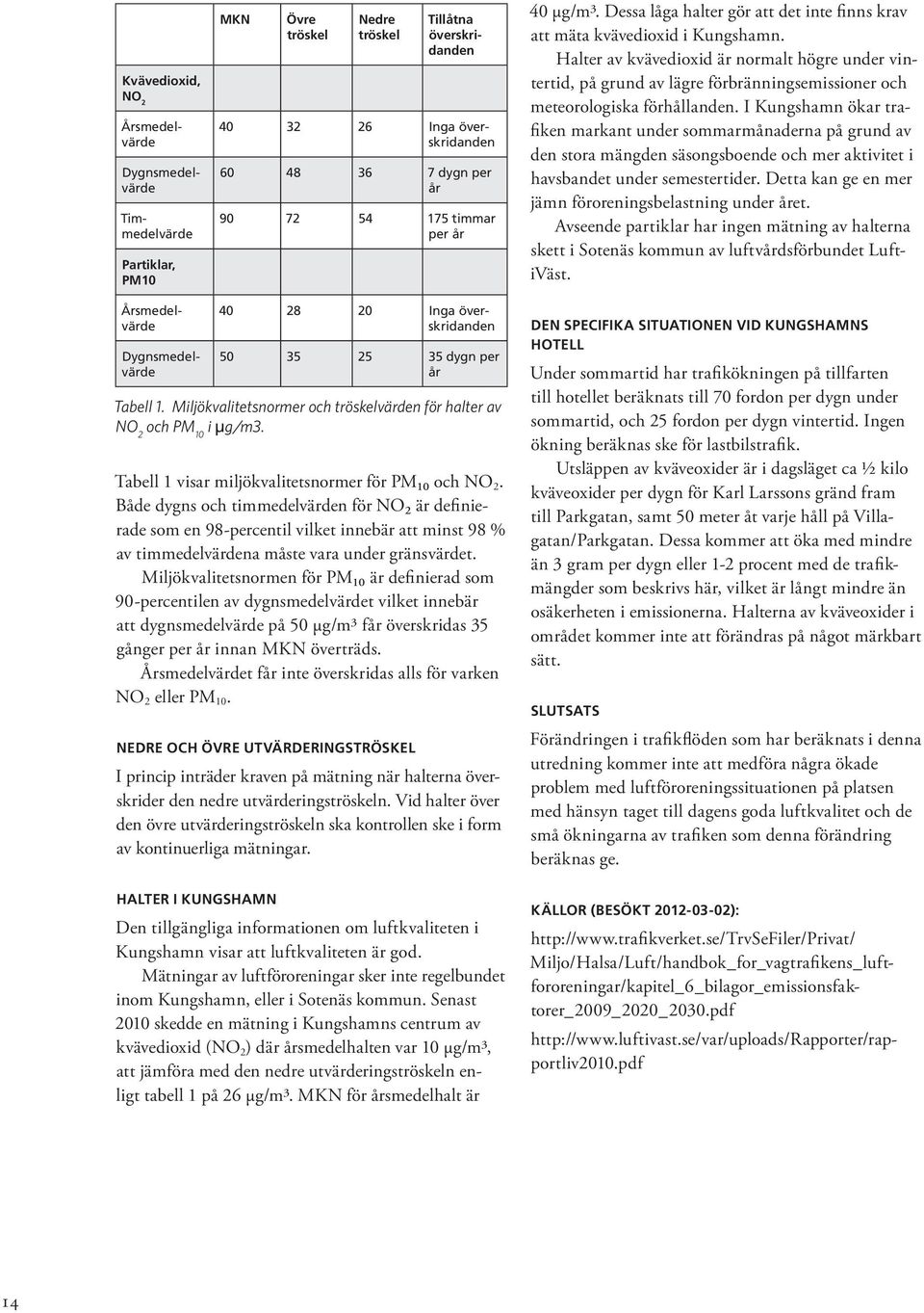 Halter av kvävedioxid är normalt högre under vintertid, på grund av lägre förbränningsemissioner och meteorologiska förhållanden.