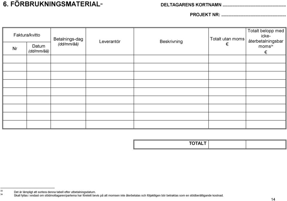 Totalt utan moms Totalt belopp med ickeåterbetalningsbar moms 34