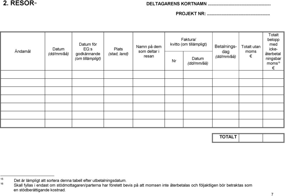 (om tillämpligt) Nr Datum Betalningsdag Totalt utan moms Totalt belopp med ickeåterbetal ningsbar moms 16 15 16 Det är lämpligt