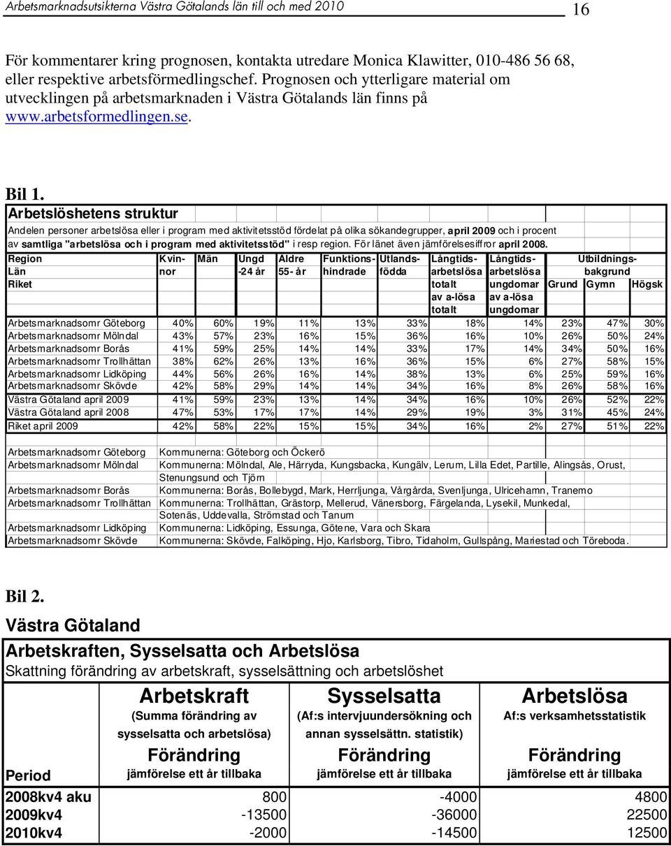 Arbetslöshetens struktur Andelen personer arbetslösa eller i program med aktivitetsstöd fördelat på olika sökandegrupper, april 2009 och i procent av samtliga "arbetslösa och i program med