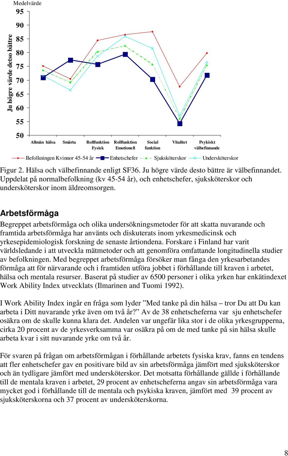 Uppdelat på normalbefolkning (kv 45-54 år), och enhetschefer, sjuksköterskor och undersköterskor inom äldreomsorgen.