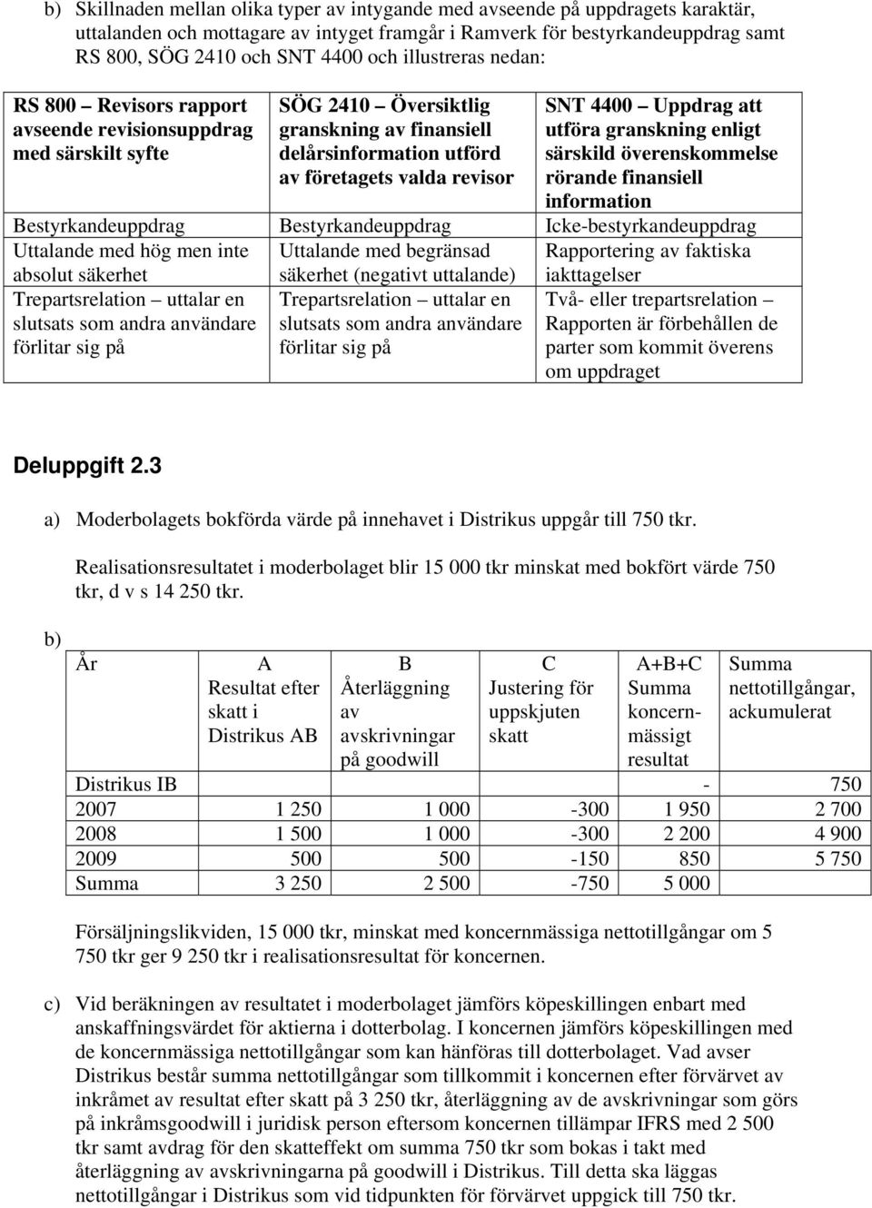 Uppdrag att utföra granskning enligt särskild överenskommelse rörande finansiell information Bestyrkandeuppdrag Bestyrkandeuppdrag Icke-bestyrkandeuppdrag Uttalande med hög men inte Uttalande med